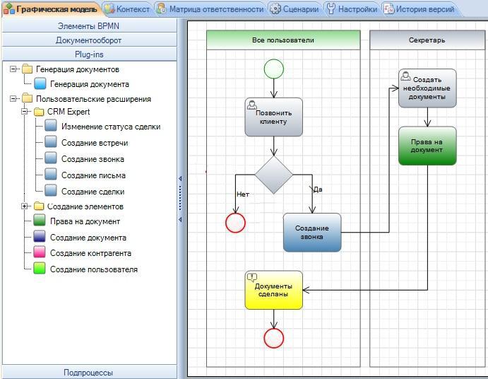 Организация рабочего процесса программа. Блок схемы для СРМ. Elma моделирование бизнес-процессов. Блок-схема бизнес-процесса CRM системы. Блок схема CRM.