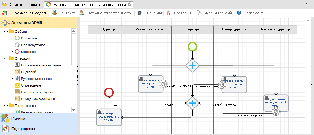Моделирование бизнес-процессов в простой интуитивно понятной графической среде без программирования