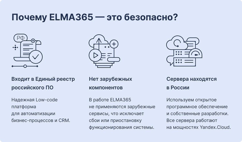 Почему ELMA365 это безопасно