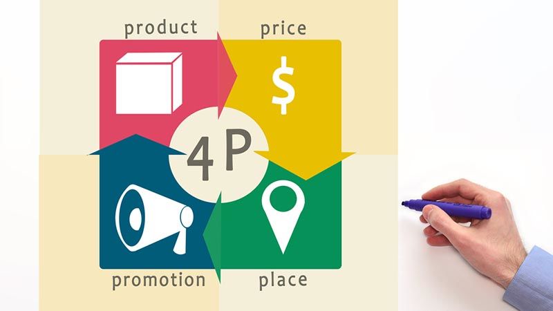 Маркетинговая концепция 4P. Часть 1: Products and Brand